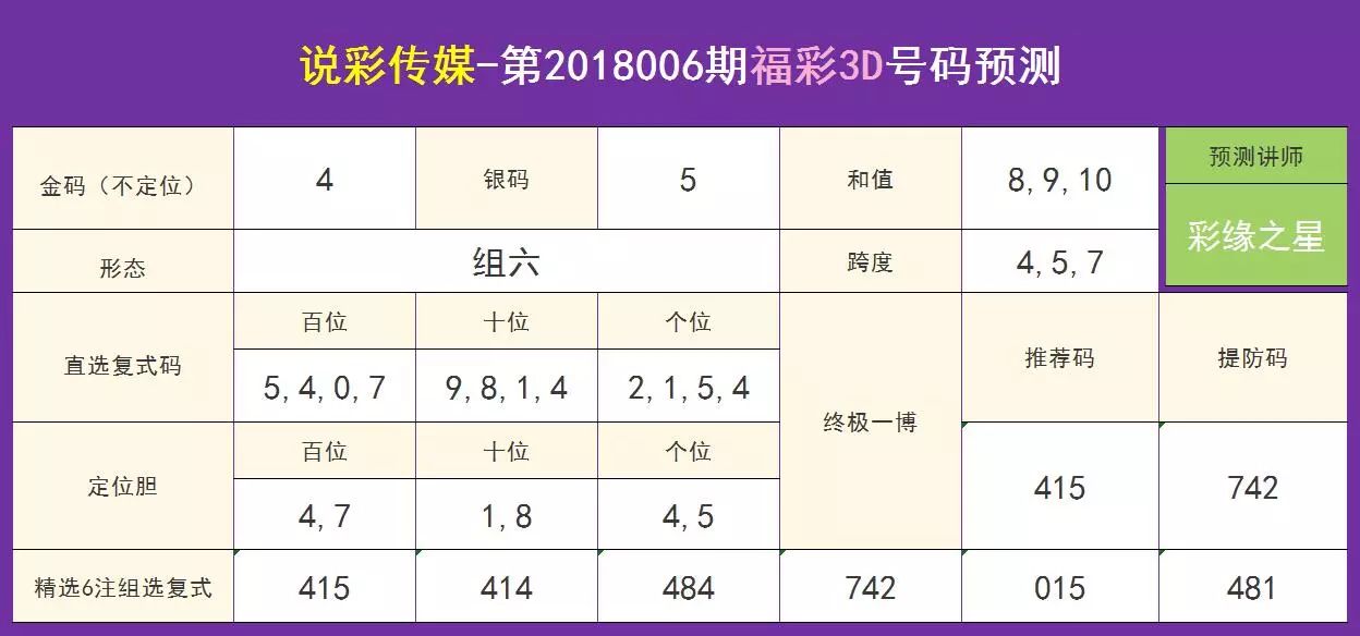 管家婆一肖一码00中奖网站，探索管家婆一肖一码00中奖网站，揭秘彩票预测的神秘面纱