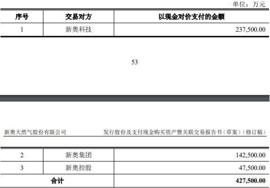 科技 第259页
