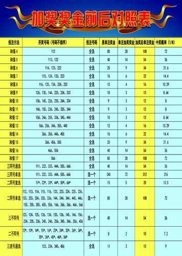 科技 第186页