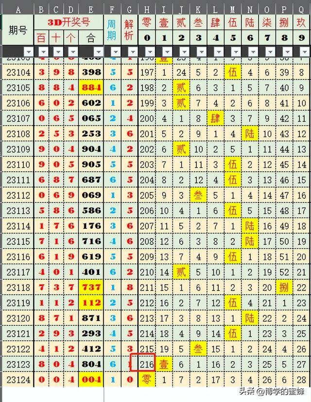 2025新澳六开彩开奖结果记录，探索新澳六开彩，记录开奖结果的历程与未来展望