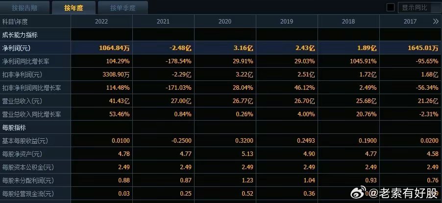 新澳600资料，新澳600资料深度解析