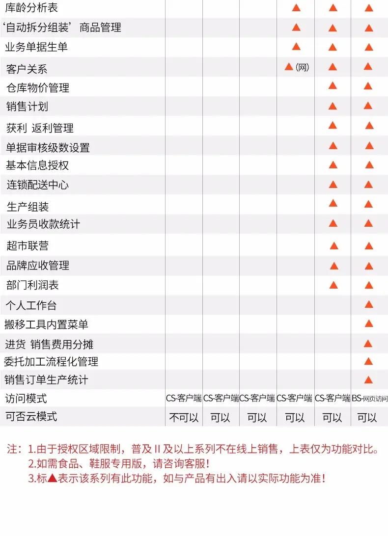 管家婆软件多少钱一年，管家婆软件的价格及其年度费用分析